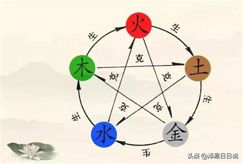 橘色屬五行|數易五行與顏色風水解說